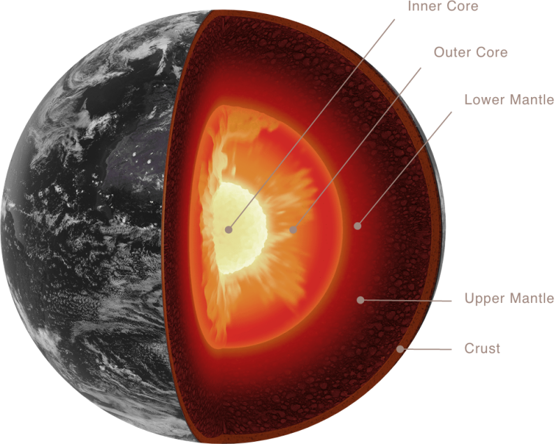 Illustration of the Earth's composition